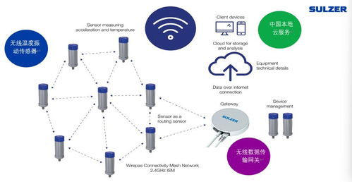 蘇爾壽推出sulzer sense數字化智能狀態檢測服務，助力中國客戶優化設備管理