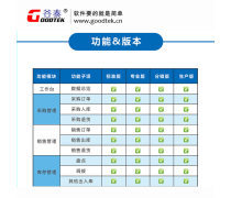 電腦銷售管理軟件 優質商家置頂推薦與人工智能應用軟件開發新趨勢