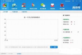 舟大師 賦能網站營銷，驅動銷售增長的智能軟件解決方案